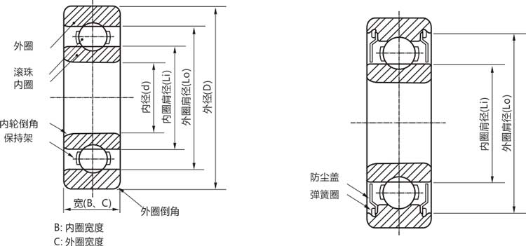 高精密685zz/rs/rz/開(kāi)式微型深溝球軸承結(jié)構(gòu)說(shuō)明
